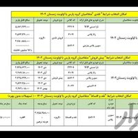 پژو پارس موتور جدید XU7P، مدل ۱۴۰۳